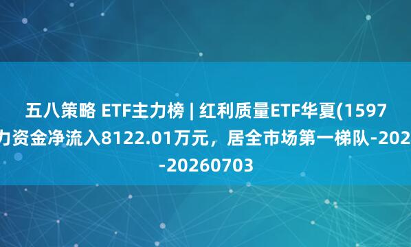 五八策略 ETF主力榜 | 红利质量ETF华夏(159758)主力资金净流入8122.01万元，居全市场第一梯队-20260703